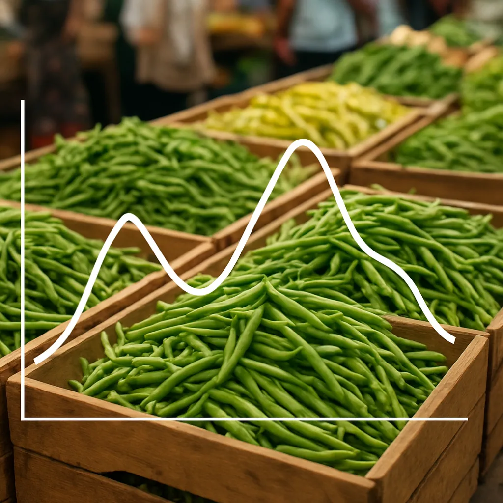 Green bean market seasonality and demand cycles